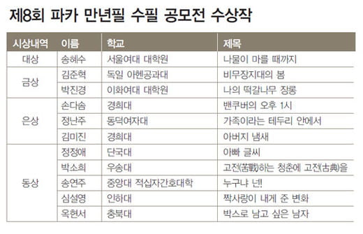 [현장 스케치] 원고지에 손 글씨로 눌러 쓴 수필 한편 “매력적이야!”