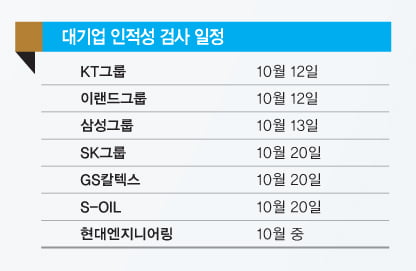 [Focus on] 인적성 검사 돌파 비법, 수능 공부하듯 했다가는…