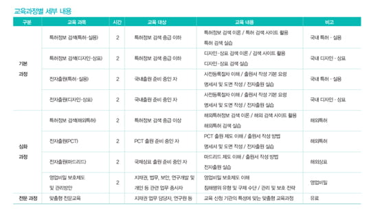 [숨은 스펙 찾기] 특허청 ‘찾아가는 특허 교육’ 내가 낸 특허로 ‘인담’ 사로잡자