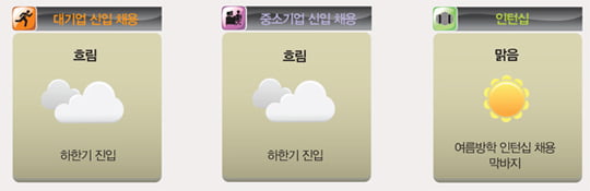 [Job Weather News] 너만의 Real Story를 만들어라!