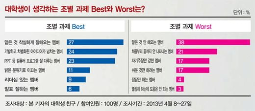 [Special Report] 막판 스퍼트! 학점을 쭈우우우욱 올려라!