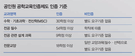 [숨어 있는 특급 스펙] 공대생이라고 다 같은 공대생이 아냐!