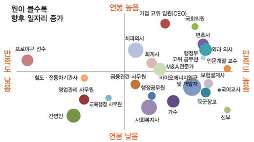 [2013 대한민국 직업 백서] 돈 버는 직업 행복한 직업 뜨는 직업