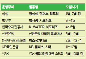 [지방 대학생 대외활동 성공 노하우] 지방이라 활동하기 힘들다고? 엄살떨지 마~ ‘맞춤형 대외활동’이 있잖아!