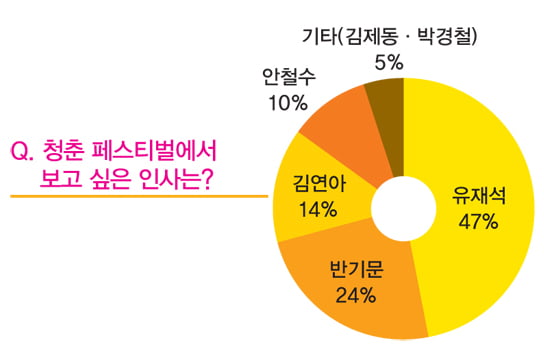 [11월 청춘 페스티벌] 7만의 청춘, 상암 월드컵경기장에서 축제의 새 역사를 만든다!