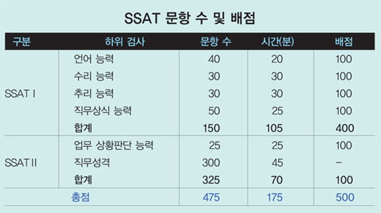 [삼성전자 공채 X-파일] 삼성전자 하반기 공채X-파일 대공개