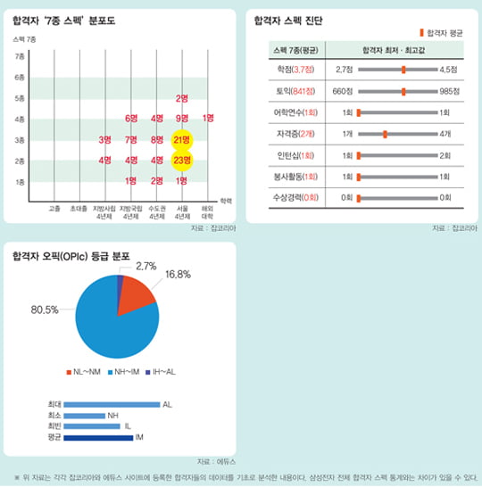 [삼성전자 공채 X-파일] 삼성전자 하반기 공채X-파일 대공개