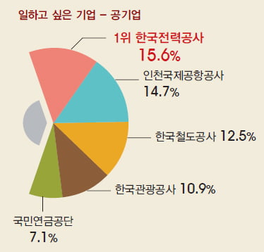 [창간 2주년 기념] 대학생 1000명이 뽑은 일하고 싶은 기업 & 닮고 싶은 CEO