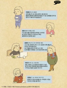 어쨌거나, 청춘