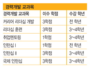 [취업정보실 사용설명서] 입학부터 취업 후 경력 관리까지 일대일 맞춤 지원 ‘으뜸’