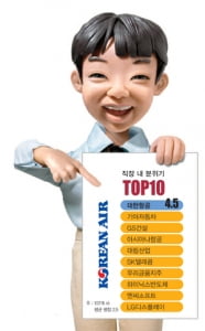 [2011 인턴하기 좋은 기업]평가 항목별 톱10