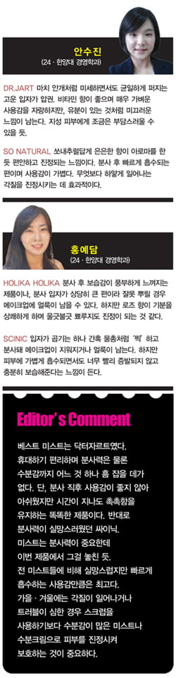 [미스트]닥터 자르트, 분사력·수분감에서 베스트