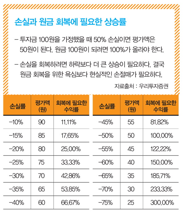 Money_정철진의 재테크 편지