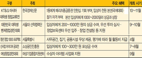[창업가이드]너의 기업을 여기서 시작하라!
