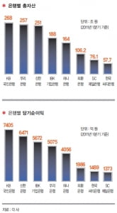 [Industry View] 은행은 지금 '짝짓기 무한경쟁' 중