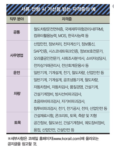 [여기는 채용데스크] 공기업 최초 채용 전제 인턴십 도입