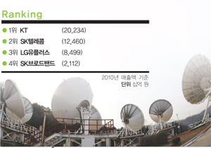 [Industry View] NFC 터치로 재도약 노린다