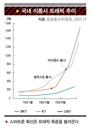 [Industry View] NFC 터치로 재도약 노린다