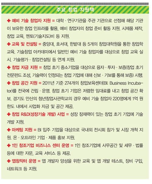 [청년창업 대박과] 예비 창업자·걸음마 중소기업 “팍팍 지원합니다”