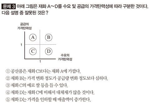 [TESAT] 국가공인 경제 이해력 시험 한경 TESAT