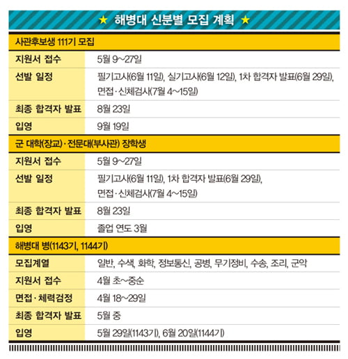 [밀리터리 & 잡] 들어는 봤나? 밀리터리 스펙!