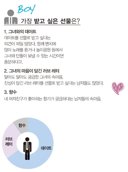 [Beauty It Item] 커플들의 공식 데이트 날 연인에게 점수 따려면? ‘이게 최선!