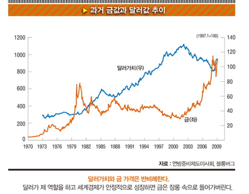 [장철진의 재테크 편지] 1주일에 1만 원어치씩 금 사모아 볼까?