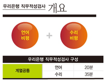 [대기업 '직무적성검사' 한방에 뽀개기] 신한은행, 우리은행