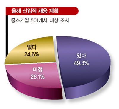 [Job Weather News] 청춘 걸 만한 우량 중소기업을 찾아라!