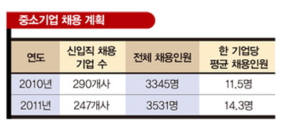 [Job Weather News] 청춘 걸 만한 우량 중소기업을 찾아라!