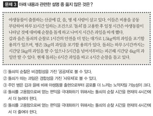 [테셋] 국가공인 경제 이해력 시험 한경 TESAT