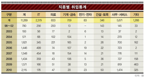 [일자리 찾아 세계로 가자] 미국·호주·캐나다·일본=선진국 프리미엄…중국·중동·동남아=더 큰 기회의 땅