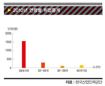 [일자리 찾아 세계로 가자] 미국·호주·캐나다·일본=선진국 프리미엄…중국·중동·동남아=더 큰 기회의 땅