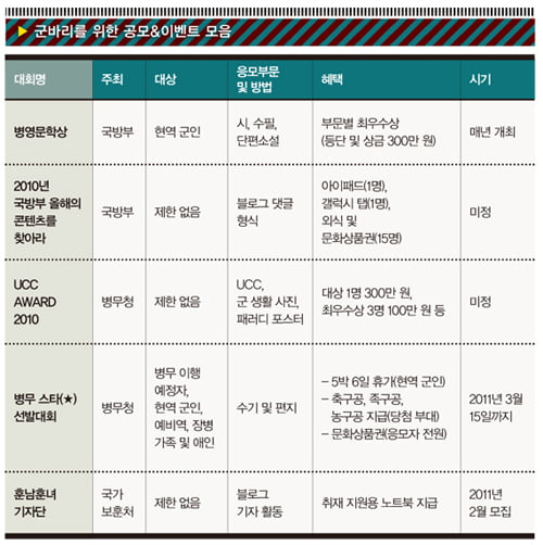 [예비역 카페] 군 경험을 ‘스펙’으로… ‘군바리’에게 유리한 공모전 ‘풍성’