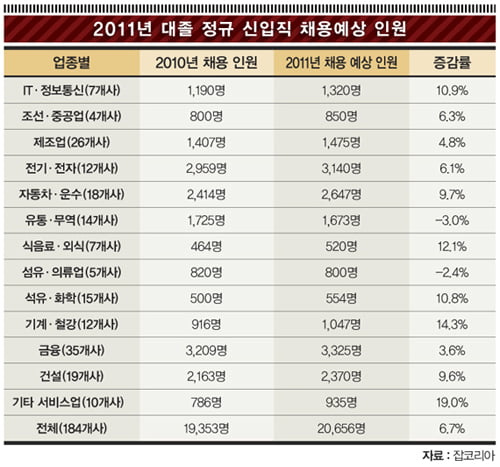 [이것이 궁금하다] IT·정보통신·자동차 ‘주목’… 공공기관 ‘상반기 노려라’