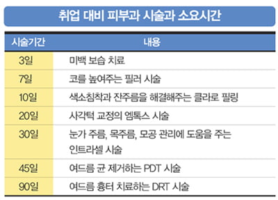 [Beauty] 면접에서 좋은 첫인상 주려면?