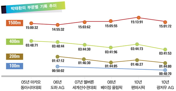 [Record] 마린보이, 박 피시, 인간 어뢰… 도대체 별명이 몇 개야?