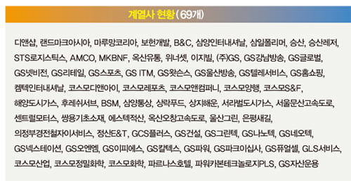[Recruiting Map] 계열사별 독립 채용…전형 과정 잘 파악해야