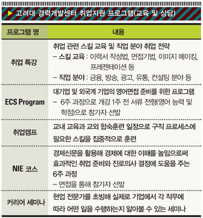 [취업정보실 사용 설명서] ‘나를 찾아 떠나는 여행’의 믿음직한 동반자