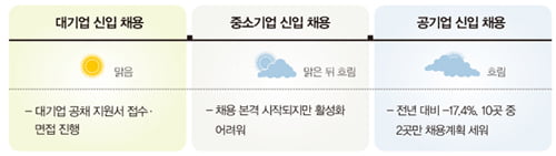 [Job Weather News] 대기업 면접 뚫는 열쇠는 ‘인성’이다