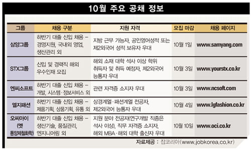 [Job Weather News] 대기업 면접 뚫는 열쇠는 ‘인성’이다