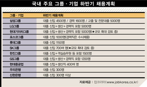 [Job Weather News] 시즌 스타트!채용 늘리는 기업 많다