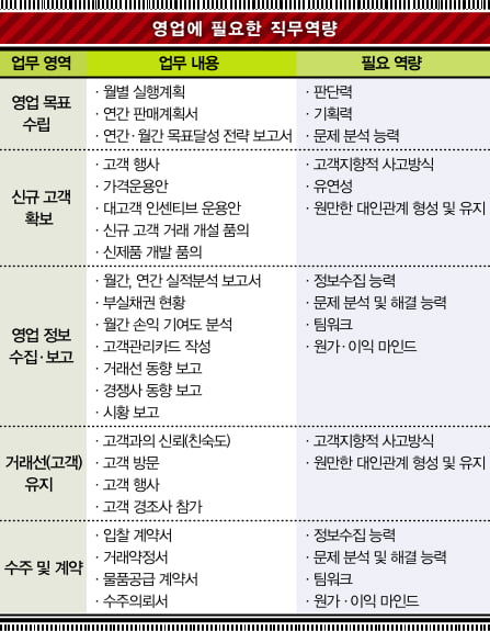 [Special ReportⅡ] 아무리 취직 못해도 영업은 싫다?