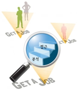 [Column] 취업도 마케팅이다