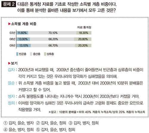 [테셋] 경제토플 한경 TESAT