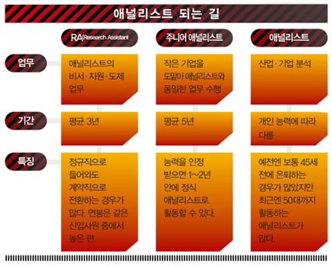 [취업 특강] “확고한 목표와 비전 필요한 전문직”