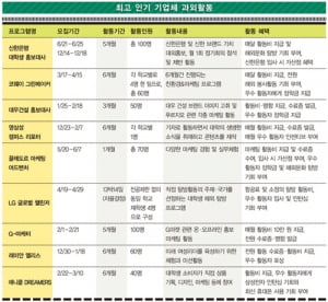 [캠퍼스 라이프] 용돈+스펙 과외활동 vs 보람+해외여행 봉사활동 '당신의 선택은?'