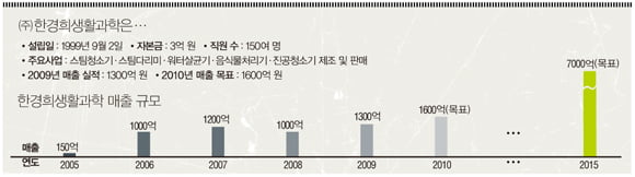 [나의 꿈 나의 인생] 도전의 연속인 삶… 꿈 향해 달리는 난 행복하다