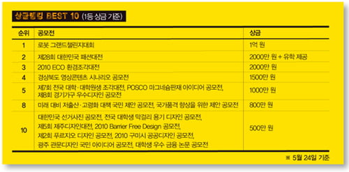 [스펙쌓기 대작전] 내 아이디어로 ‘나라 정책’ 바꿔볼까?