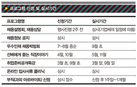 ‘내 안의 잠재력’ 깨워주는 서울대 경력개발센터